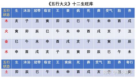 生肖 天干|十二天干地支对照表 十天干和十二地支详解